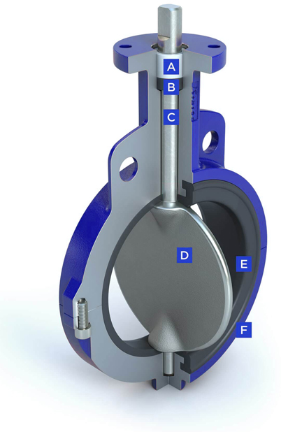 Components of Butterfly Valve