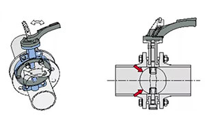 Wafer butterfly valve installation instructions and steps