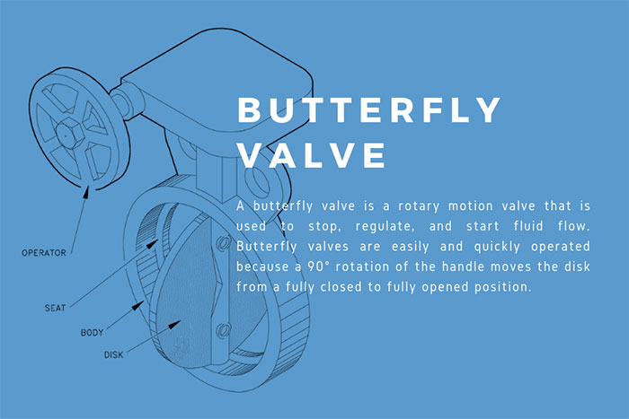 Advantages and disadvantages of choosing a butterfly valve