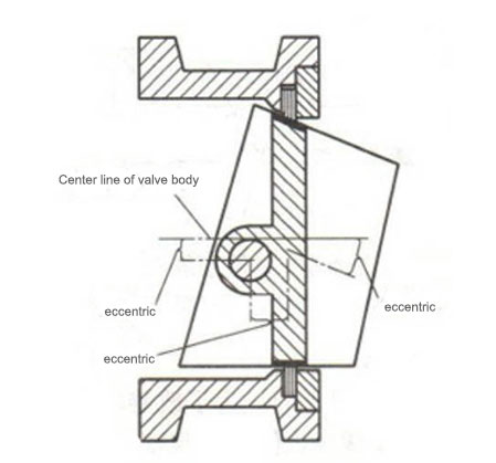 Three eccentric butterfly valve structure