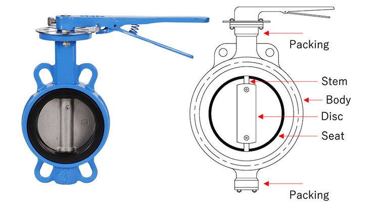 The butterfly valve consists of only four main components: body, disk, stem and seat.