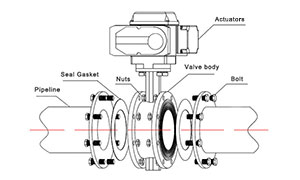 Butterfly valve size and pipe size comparison table, butterfly valve price, suppliers and manufacturers