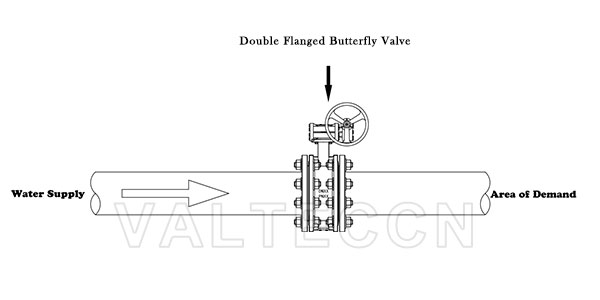 Double Flanged Butterfly Valve application