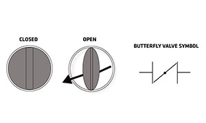 Butterfly Valve Symbol