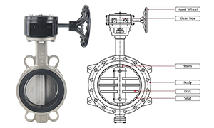 Manual Worm Gear Operator Butterfly Valve Price, Image, Catalog Supplier and Manufacturer