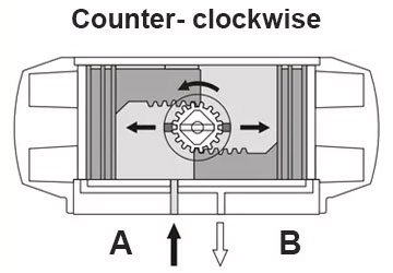principle of double acting actuator counter clockwise