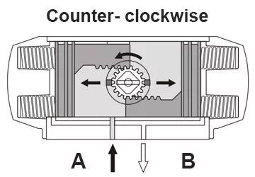 principle of single acting actuator counter clockwise
