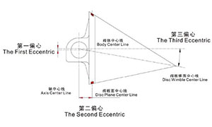 Triple eccentric butterfly valve principle diagram