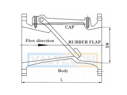Rubber disc check valve drawing and structure
