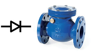 Introduction to common types of check valves