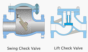 Difference Between Swing Check Valve and Lift Check Valve