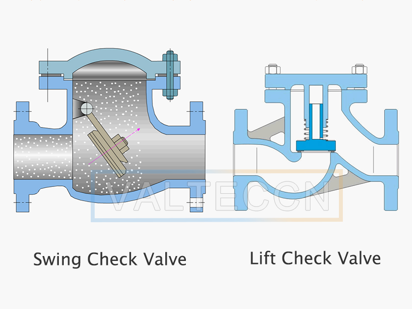 Swing Check Valve and Lift Check Valve