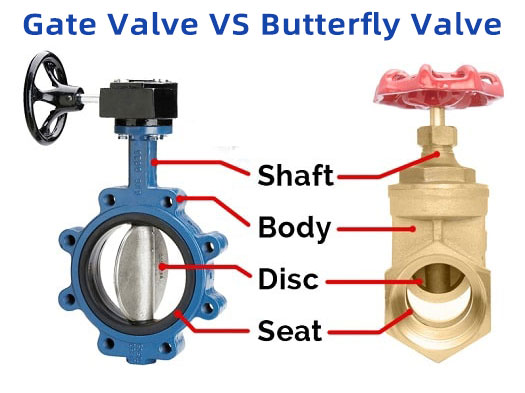Difference between gate valve and butterfly valve