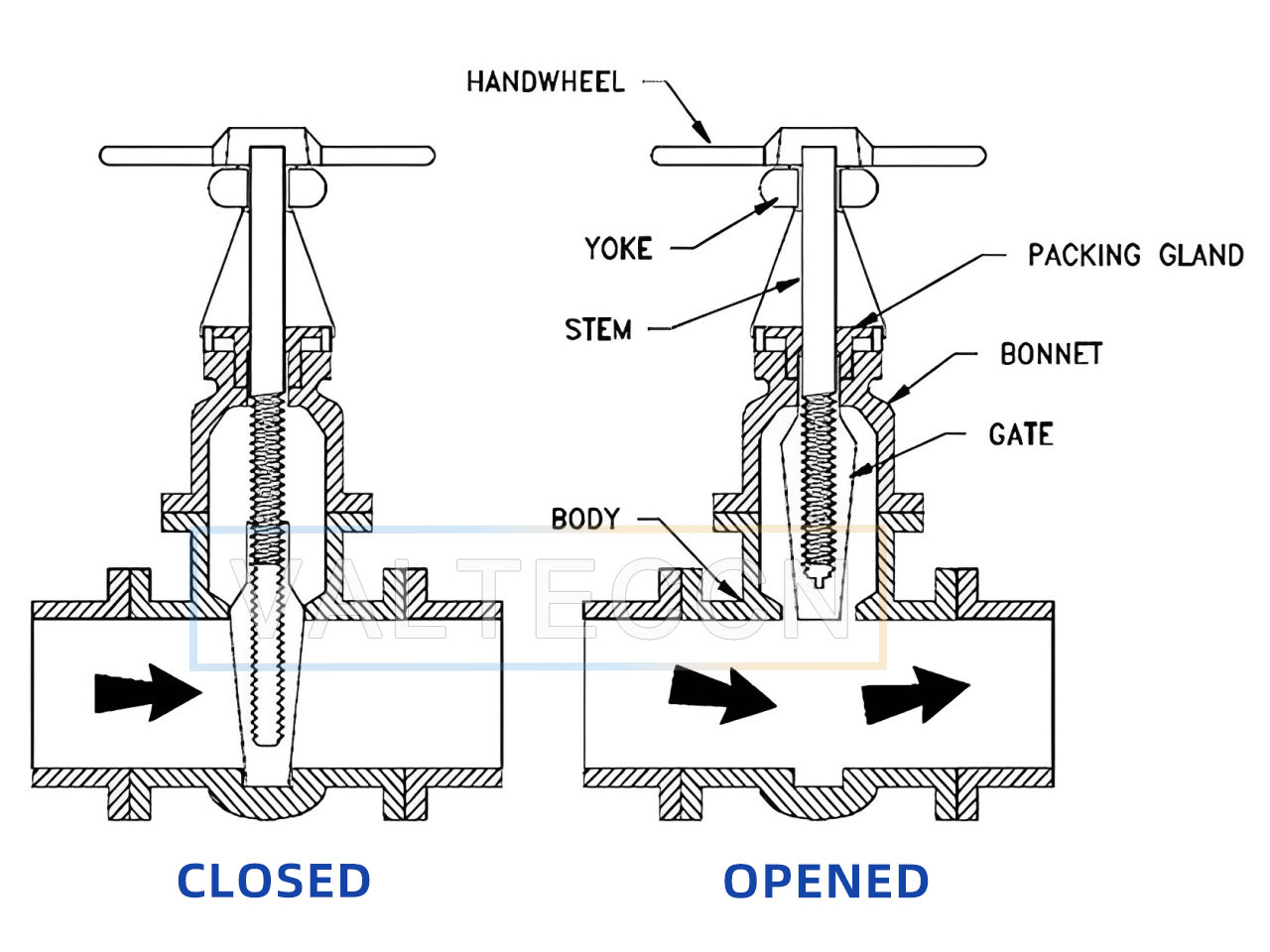 Gate valve switch diagram